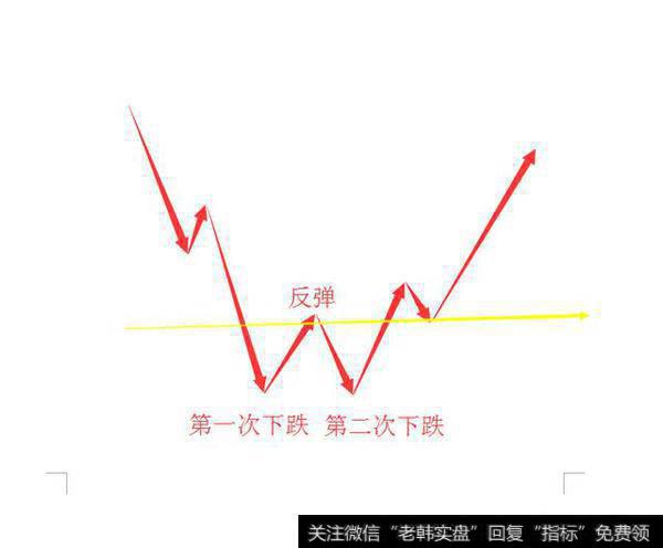 在股票交易中该如何抓住主升浪？