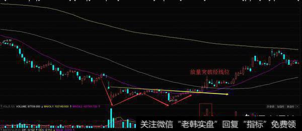 在股票交易中该如何抓住主升浪？