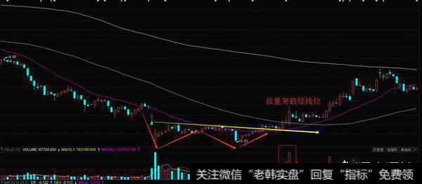 在股票交易中该如何抓住主升浪？