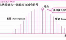 柱状线“缩头”应用