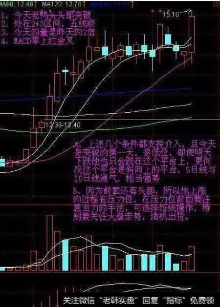 散户如何避开过期的热点板块，抓住主升浪？