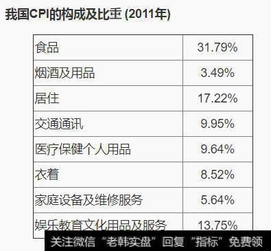 用什么指标来反映真实的利率？