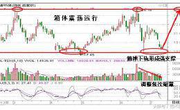 追击主升浪的技巧有哪些呢？