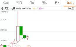 创业板的风真的吹来了吗？