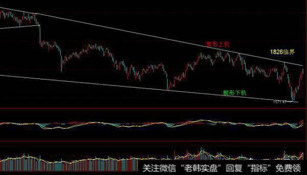 创业板继续大涨，后续该如何操作？