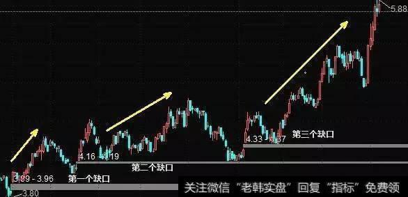 股票进入主升浪前的特征是什么？