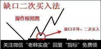 股票进入主升浪前的特征是什么？