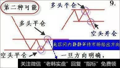 股票进入主升浪前的特征是什么？