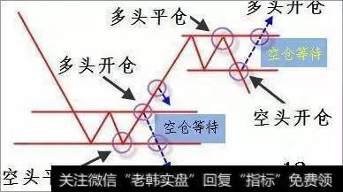 股票进入主升浪前的特征是什么？