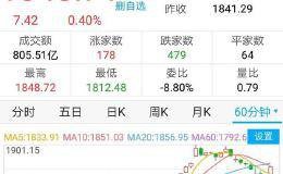 创业板尾盘一个小时开始反弹，可以进场了吗？