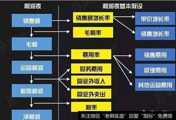 如何利用财报快速选出<a href='/gupiaorumen/289291.html'>主升浪</a>前的优质<a href='/jtdsgzh/289794.html'>成长股</a>？