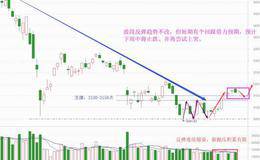 震一震更健康，下周有低吸机会