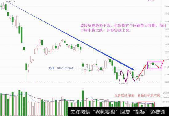 震一震更健康，下周有低吸机会