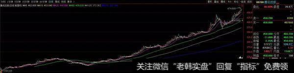 应该关注哪些创业板?