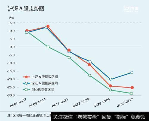 同期<a href='/yangdelong/288117.html'>沪深</a>A股走势情况