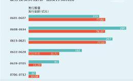 证券投资类信托进入“冰河期”