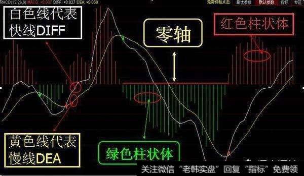 如何判断股票的买卖点？