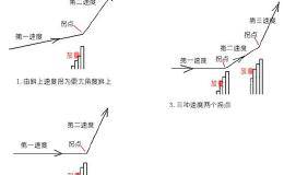 股票主升浪是什么？如何才能更好地把握号主升浪行情？