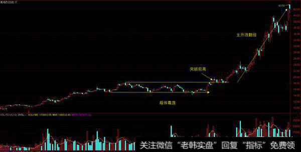 主升浪怎么看?主升浪行情的操作技巧有哪些?
