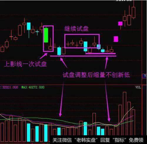 <a href='/genzhuanghuoli/225986.html'>庄家盘口</a>试盘的目的以及操作手法是什么？