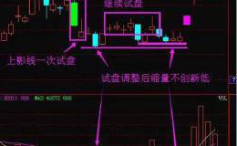 庄家盘口试盘的目的以及操作手法是什么？