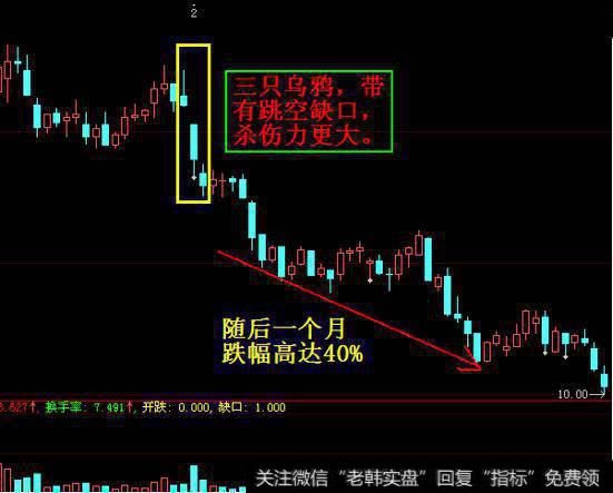 如何捕捉买卖点？怎么样才可以一眼看穿买卖？