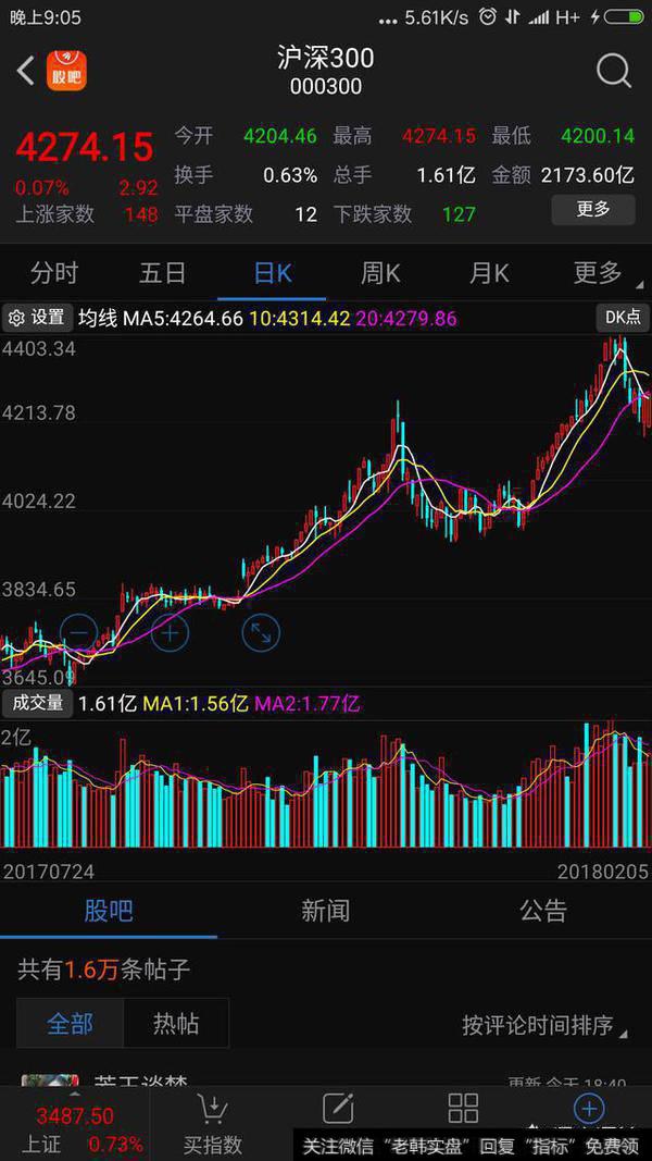 为什么感觉创业板被打压?