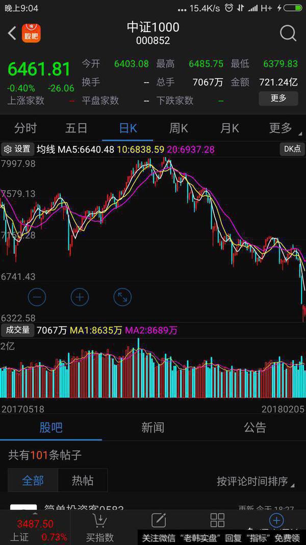为什么感觉创业板被打压?