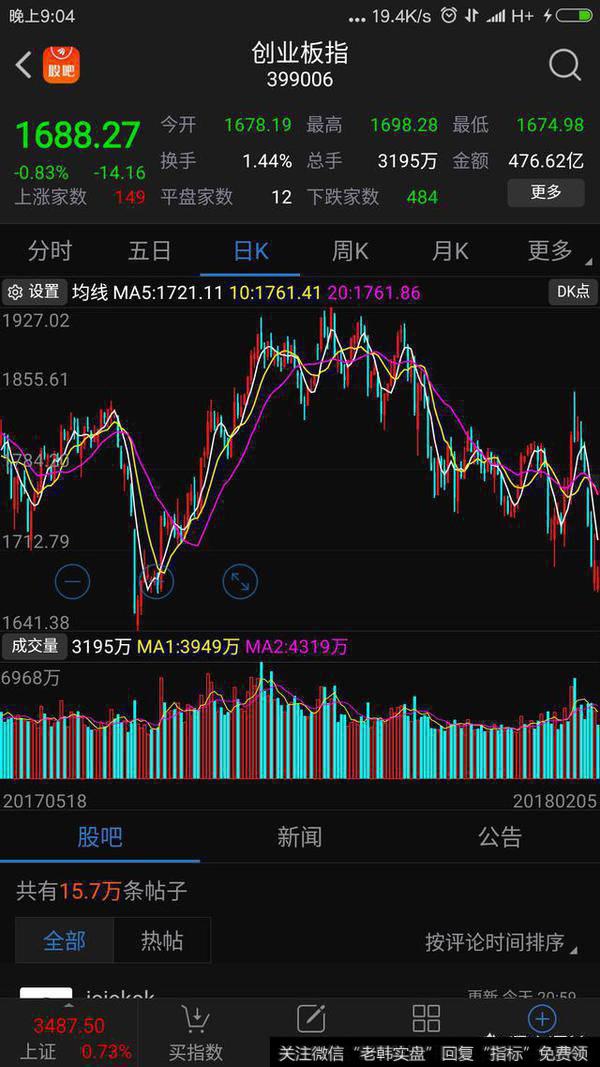 为什么感觉创业板被打压?
