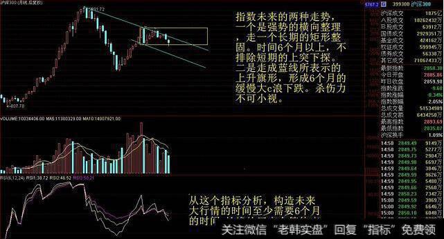 利用牛市、熊市结构判断基本运动的原理