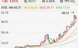 如何抓住主升浪坐上顺风车起飞？