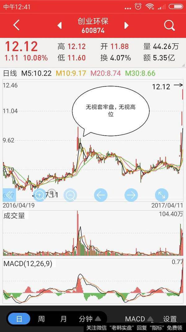 怎么判断一只股票是否能够突破阻力位?