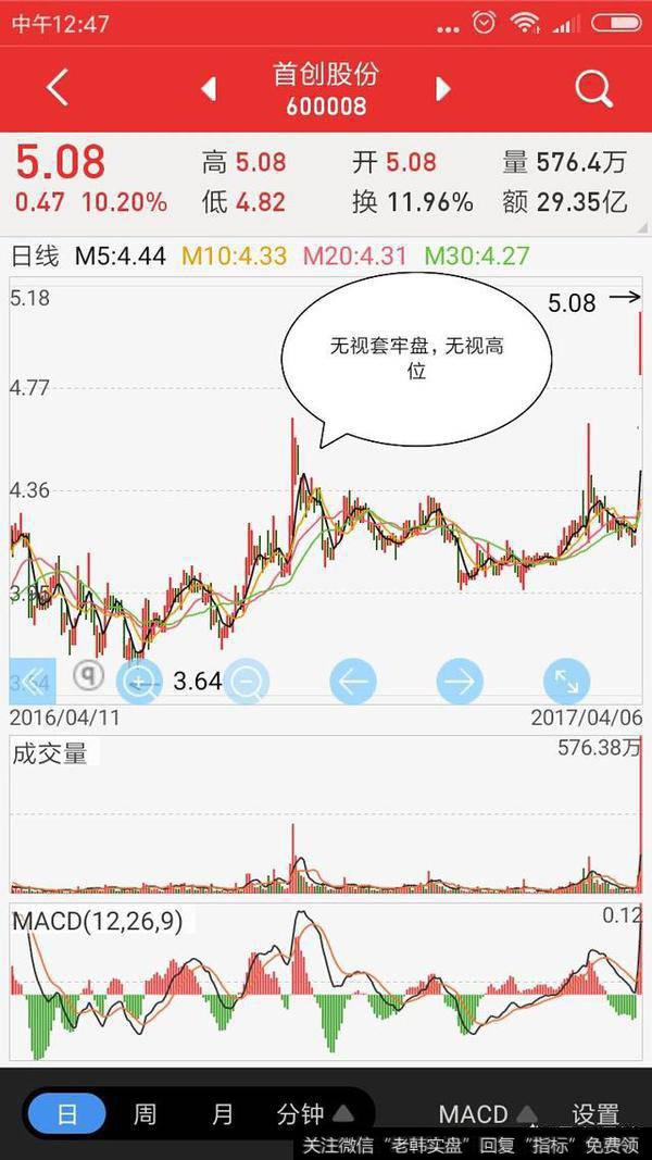 怎么判断一只股票是否能够突破阻力位?