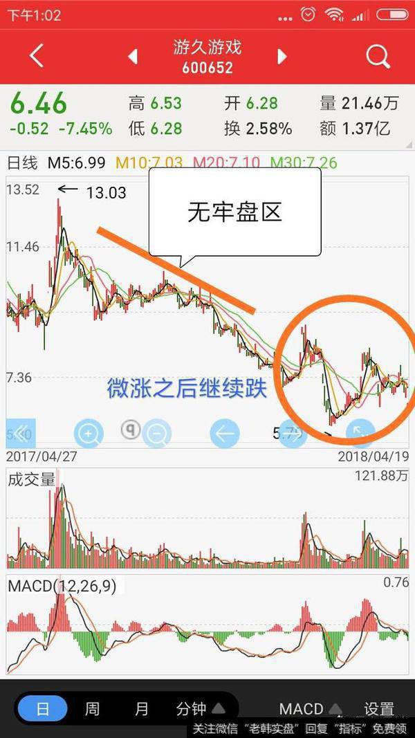 怎么判断一只股票是否能够突破阻力位?