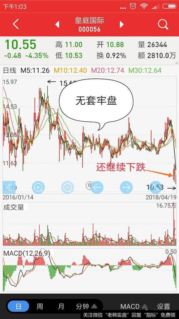 怎么判断一只股票是否能够突破阻力位?