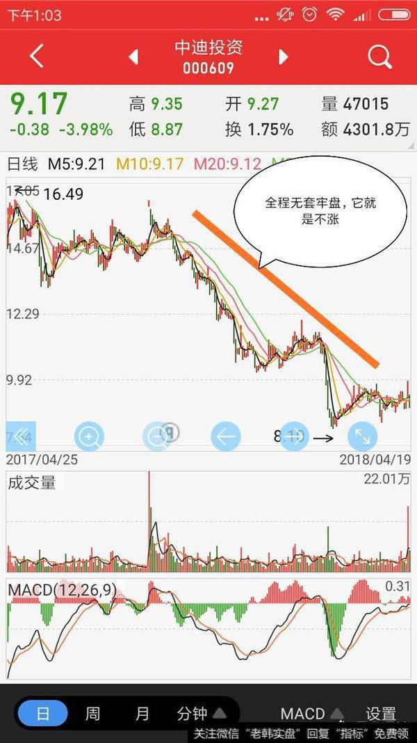 怎么判断一只股票是否能够突破阻力位?