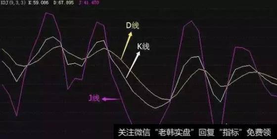 有什么指标可以在股市里稳赚不赔？