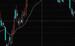 MACD指标参数设置多少比较合适，为什么？