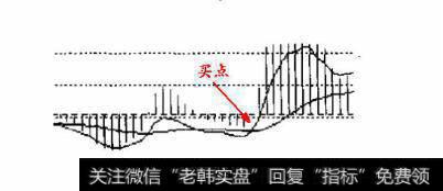 MACD指标该如何正确使用？