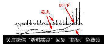 MACD指标该如何正确使用？