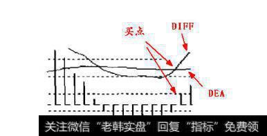 MACD指标该如何正确使用？