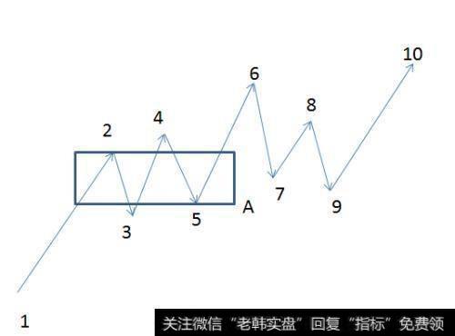 怎样领取缠论股票指标？