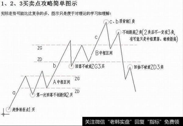 怎样领取缠论股票指标？