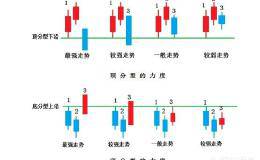 怎样领取缠论股票指标？