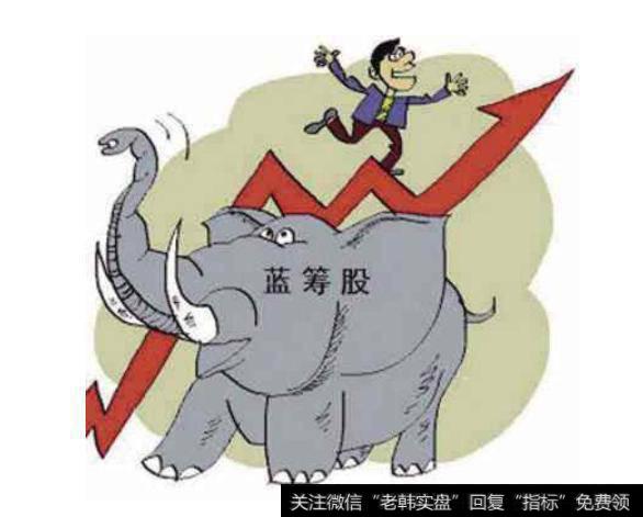 中国股市的蓝筹股强势归来，后市将如何？