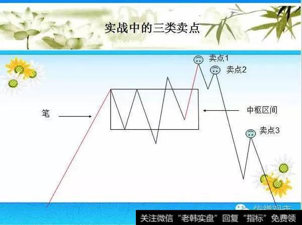 如何利用指标钝化捉牛股？