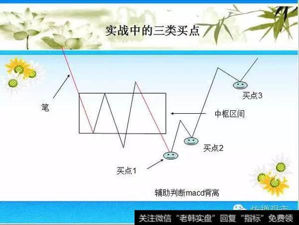 如何利用指标钝化捉牛股？