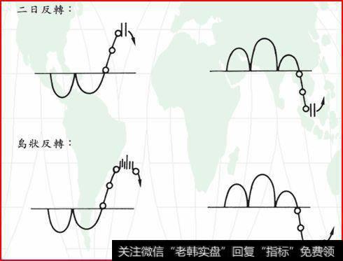 如何通过“跳空缺口形态”寻找买卖点?