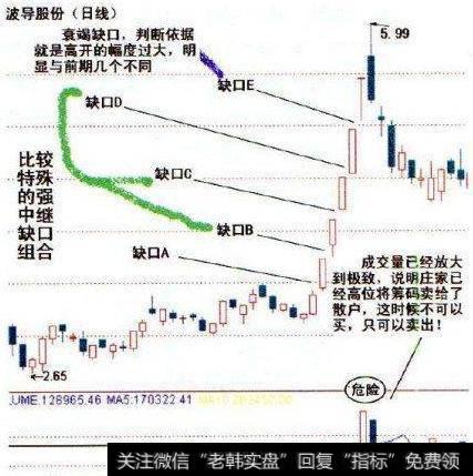 如何通过“跳空缺口形态”寻找买卖点?