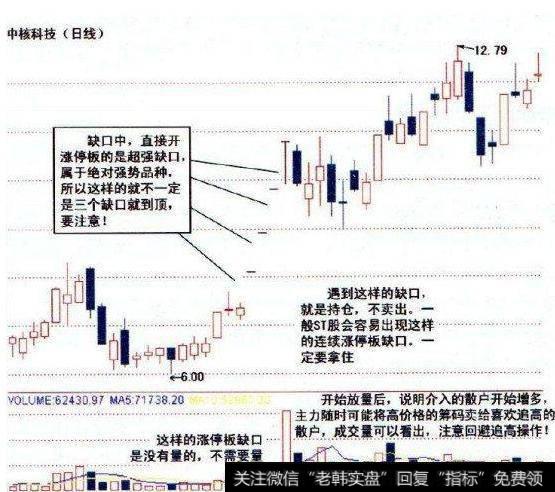 如何通过“跳空缺口形态”寻找买卖点?